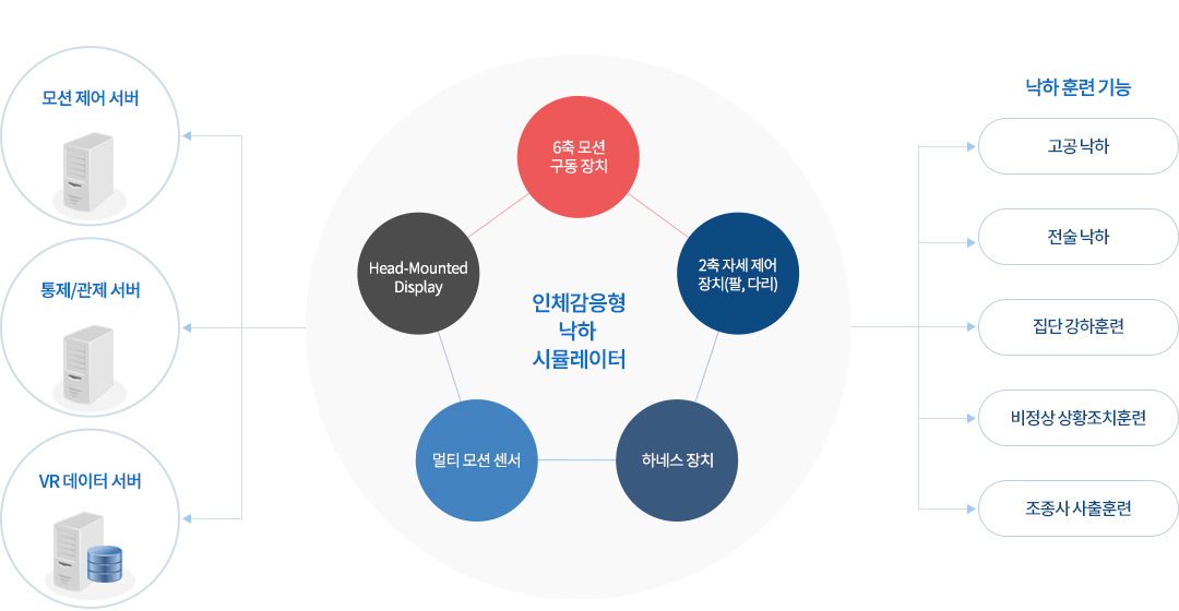 VR 시뮬레이션